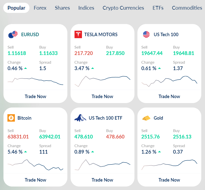 Spreads activetrades